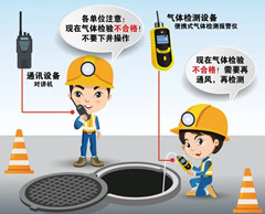 上虞有限空间安全作业操作规程